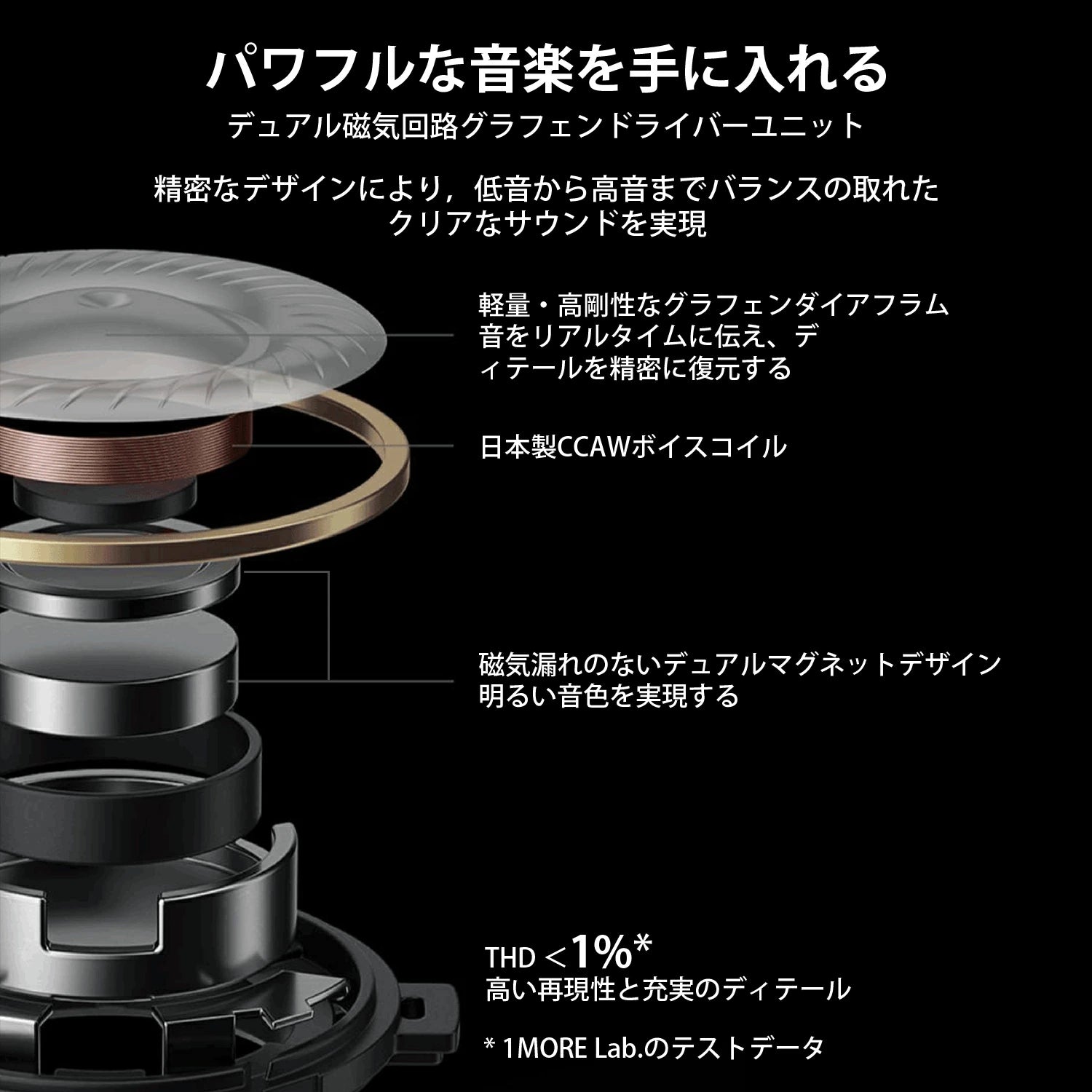 1MORE ComfoBuds Mini 睡眠用イヤホン