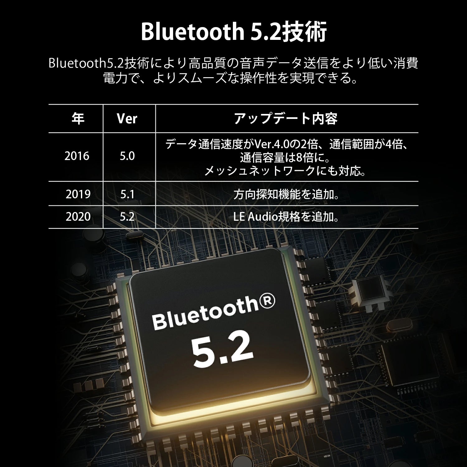 1MORE ComfoBuds Mini 睡眠用イヤホン