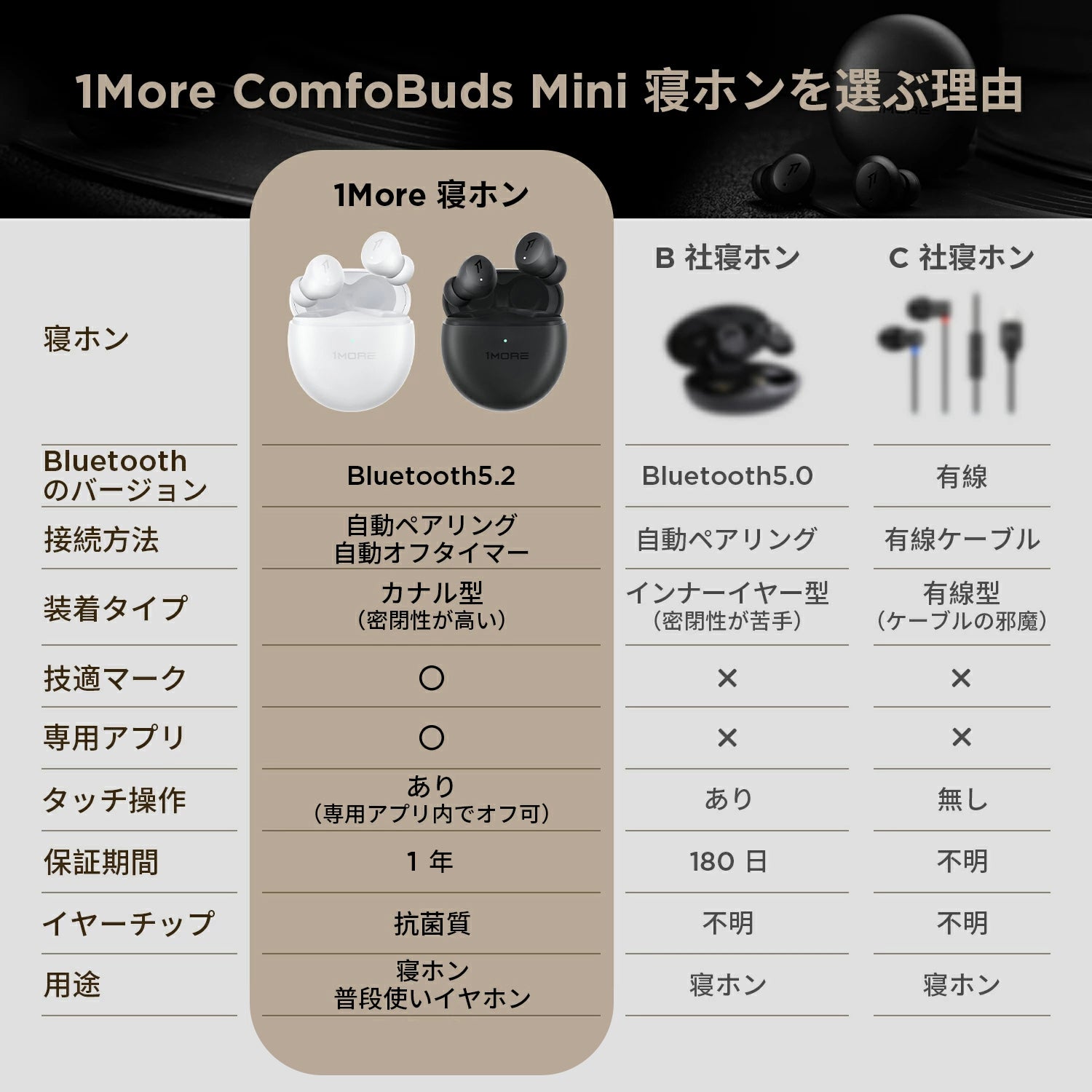 1MORE ComfoBuds Mini 睡眠用イヤホン