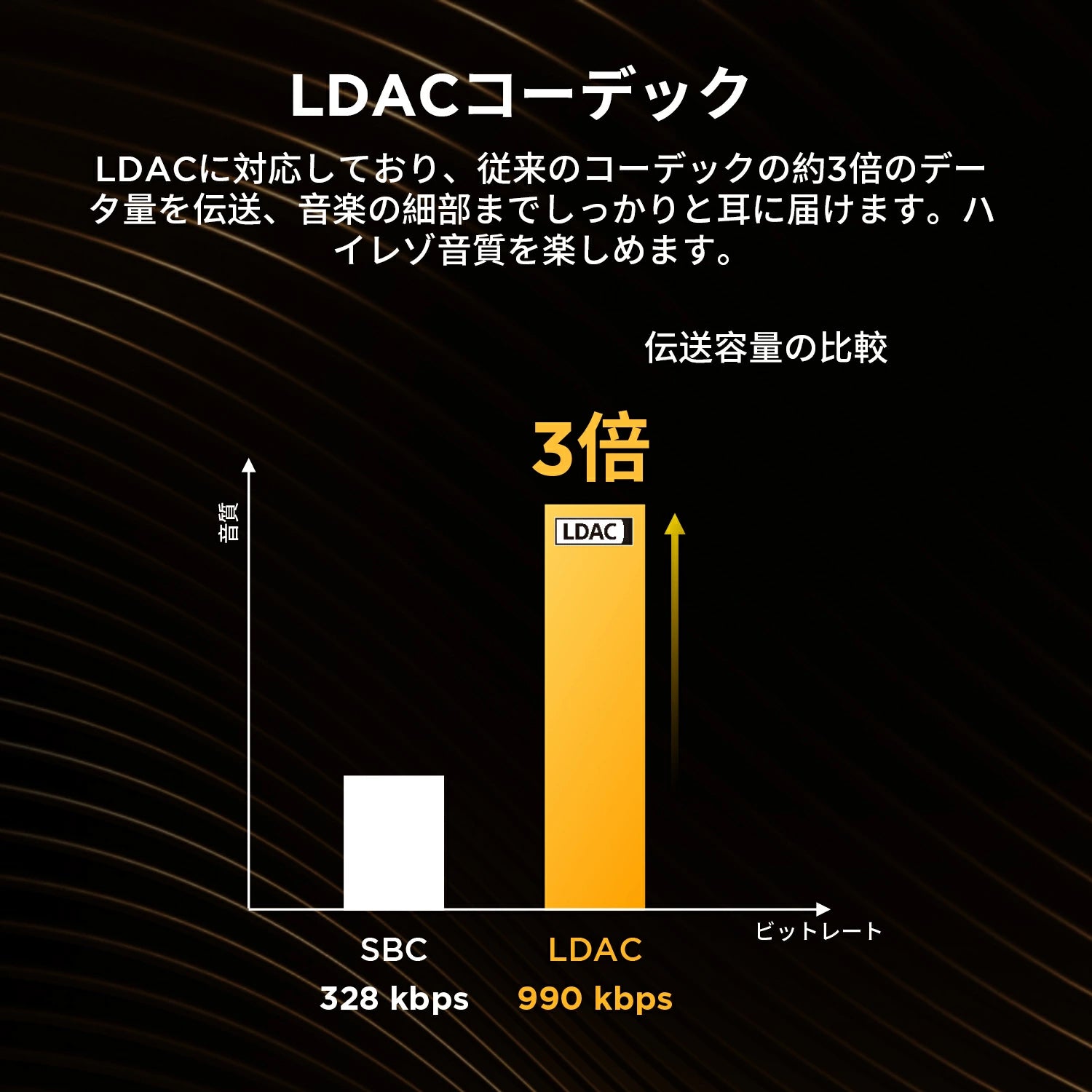 1MORE SonoFlow ワイヤレスヘッドホン