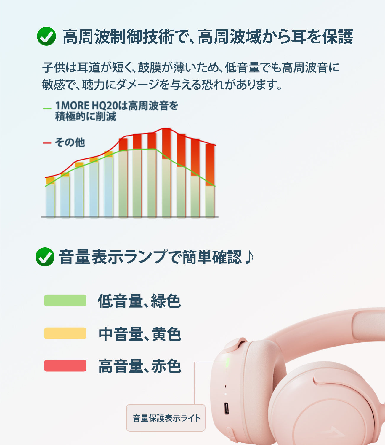 1MORE SonoFlow Mini HQ20 子供向け 学習 ワイヤレスヘッドホン