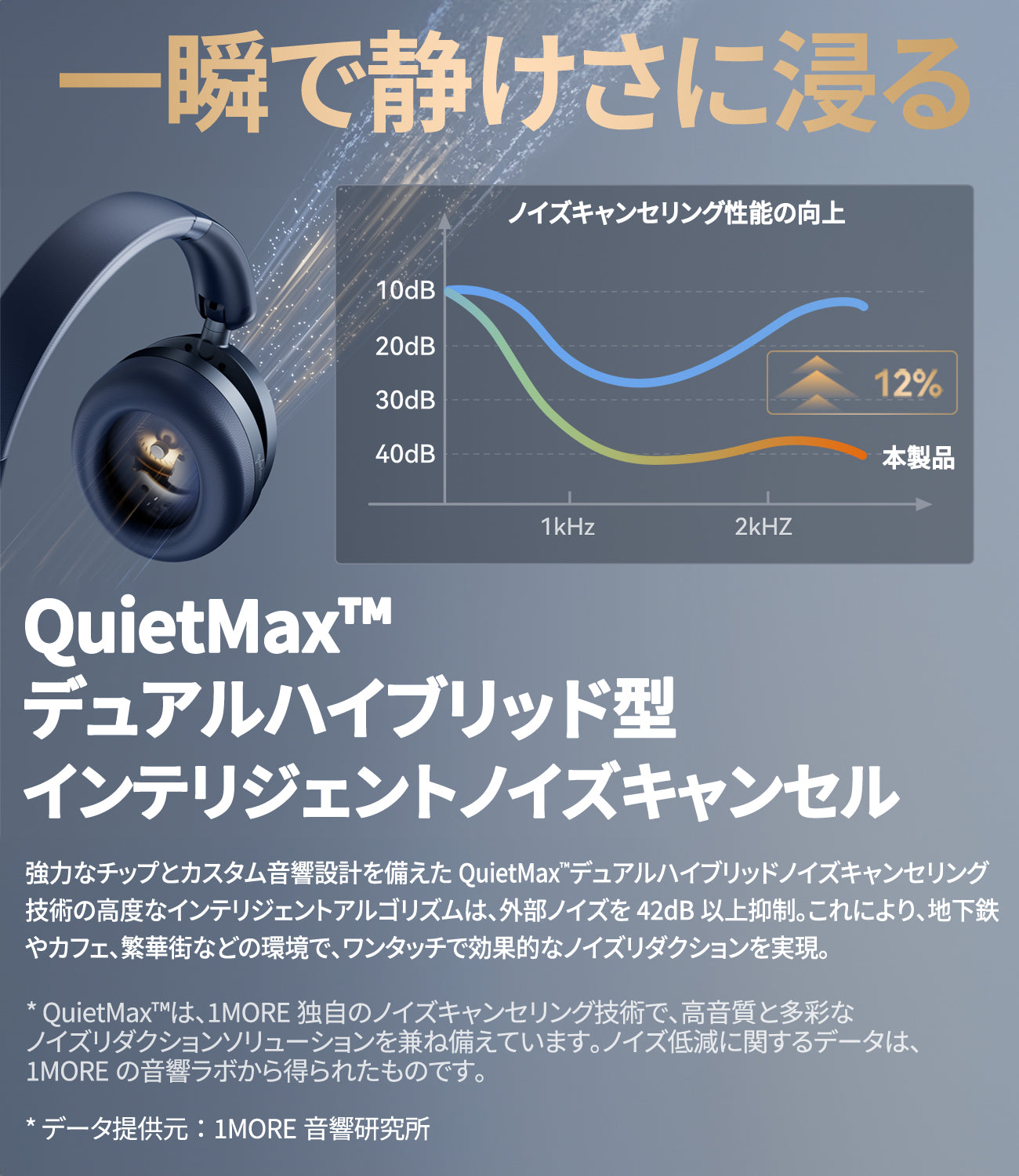 1MORE SonoFlow Pro HQ51 ワイヤレスヘッドホン