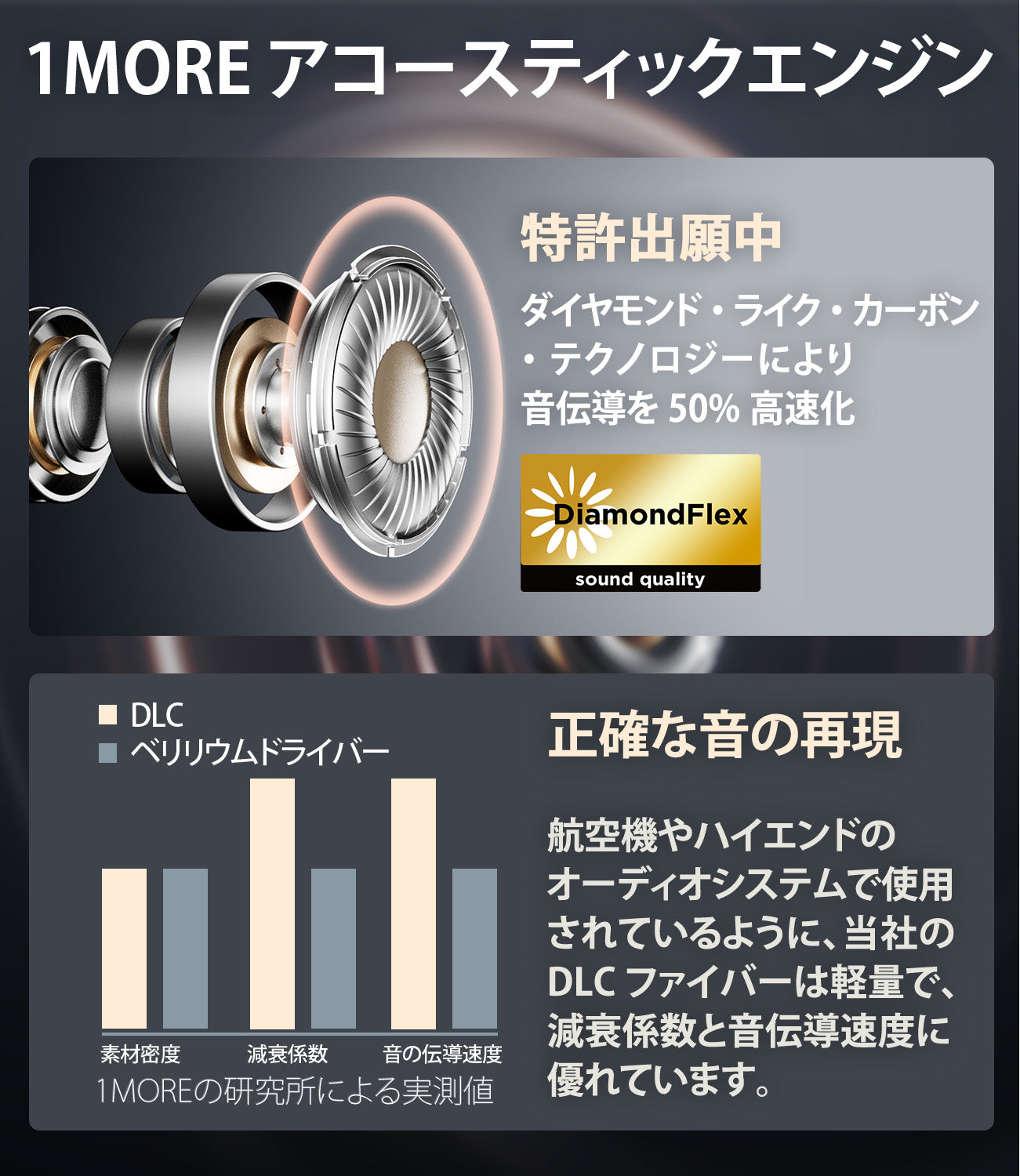 1MORE Open Earbuds S70 オープンイヤーイヤホン